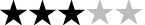 2.9 (7)